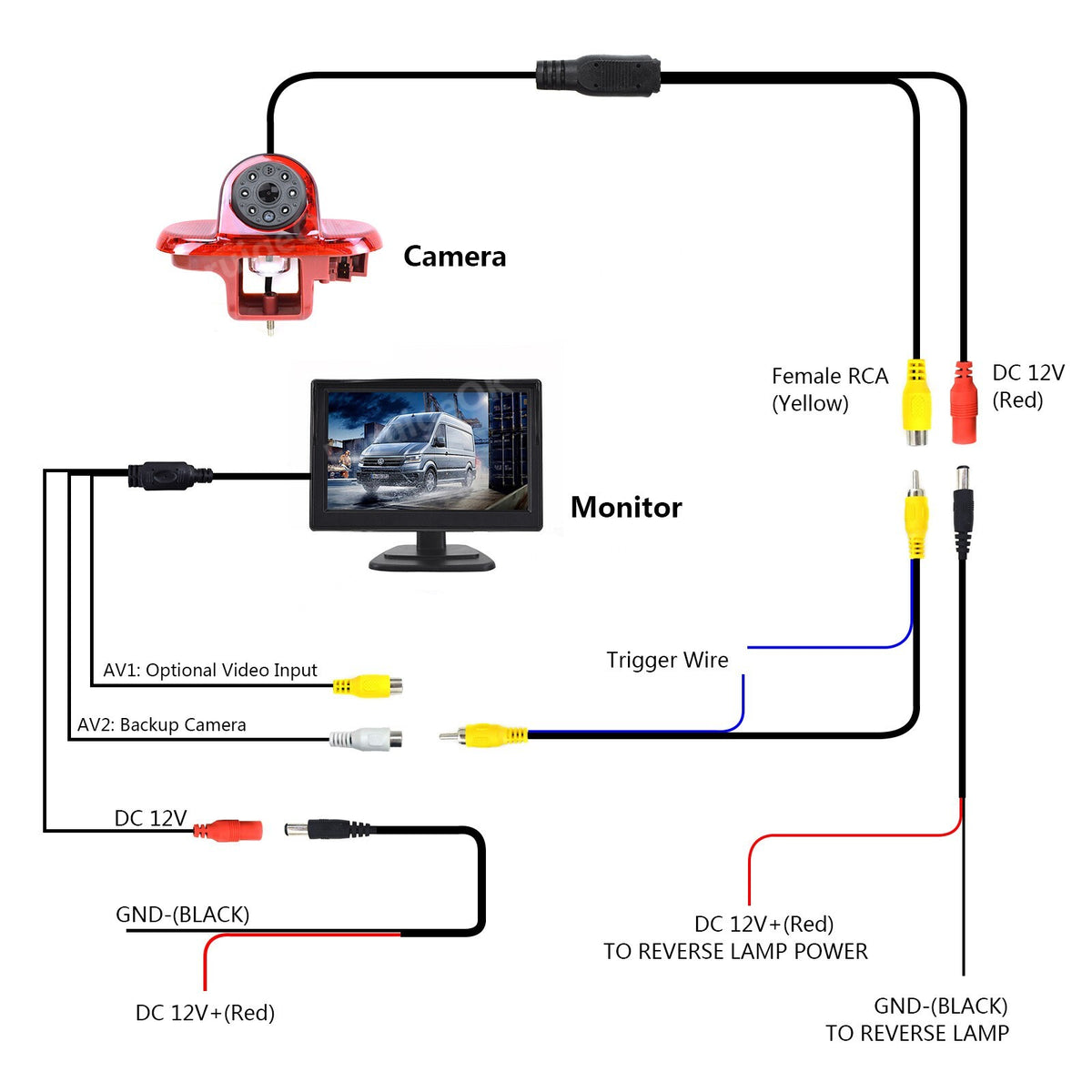7" Monitor Rear Brake Light Reversing Camera for Renault Trafic Vauxhall Vivaro15