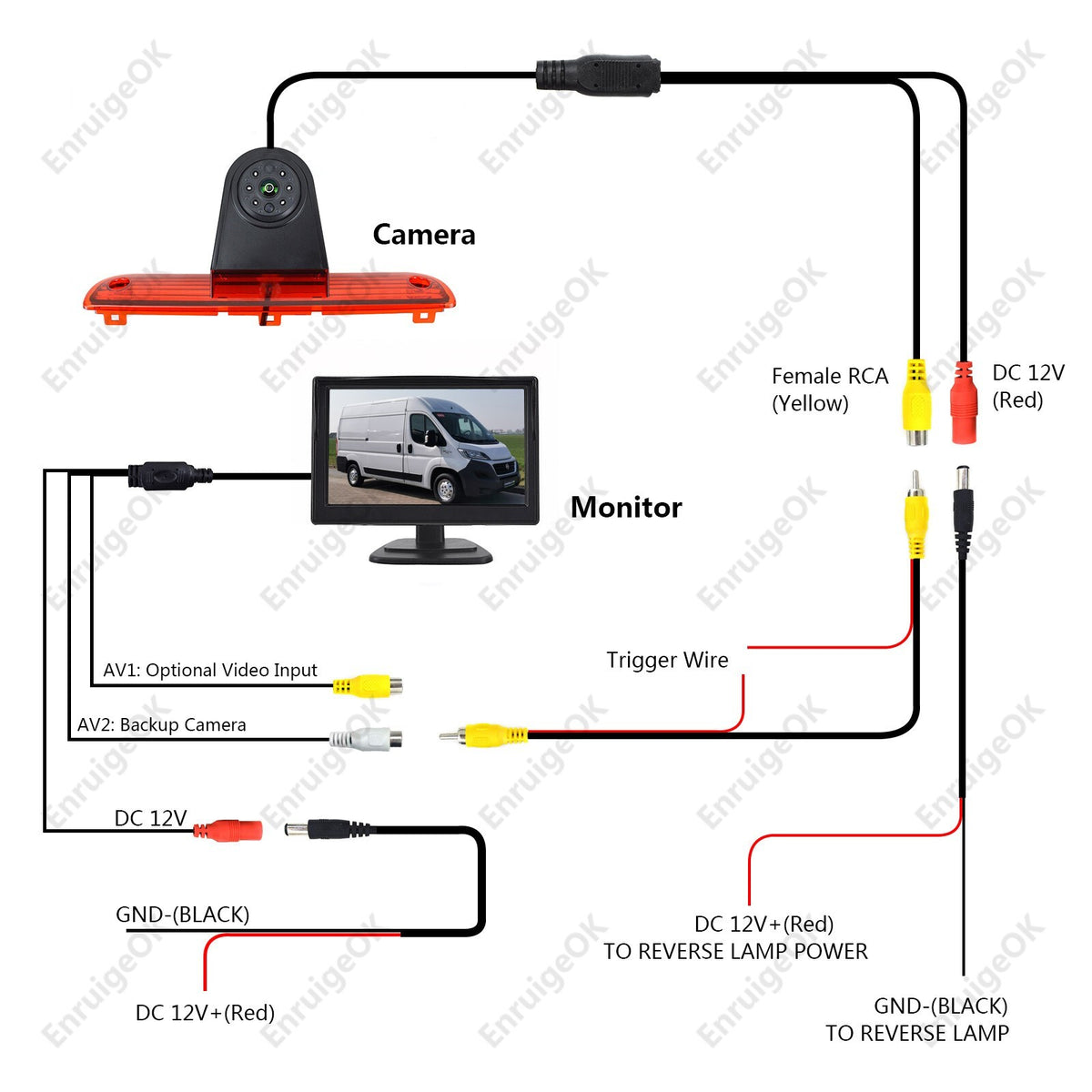 5" Monitor & Brake Light Reversing Camera for Peugeot Boxer Citroen Relay11