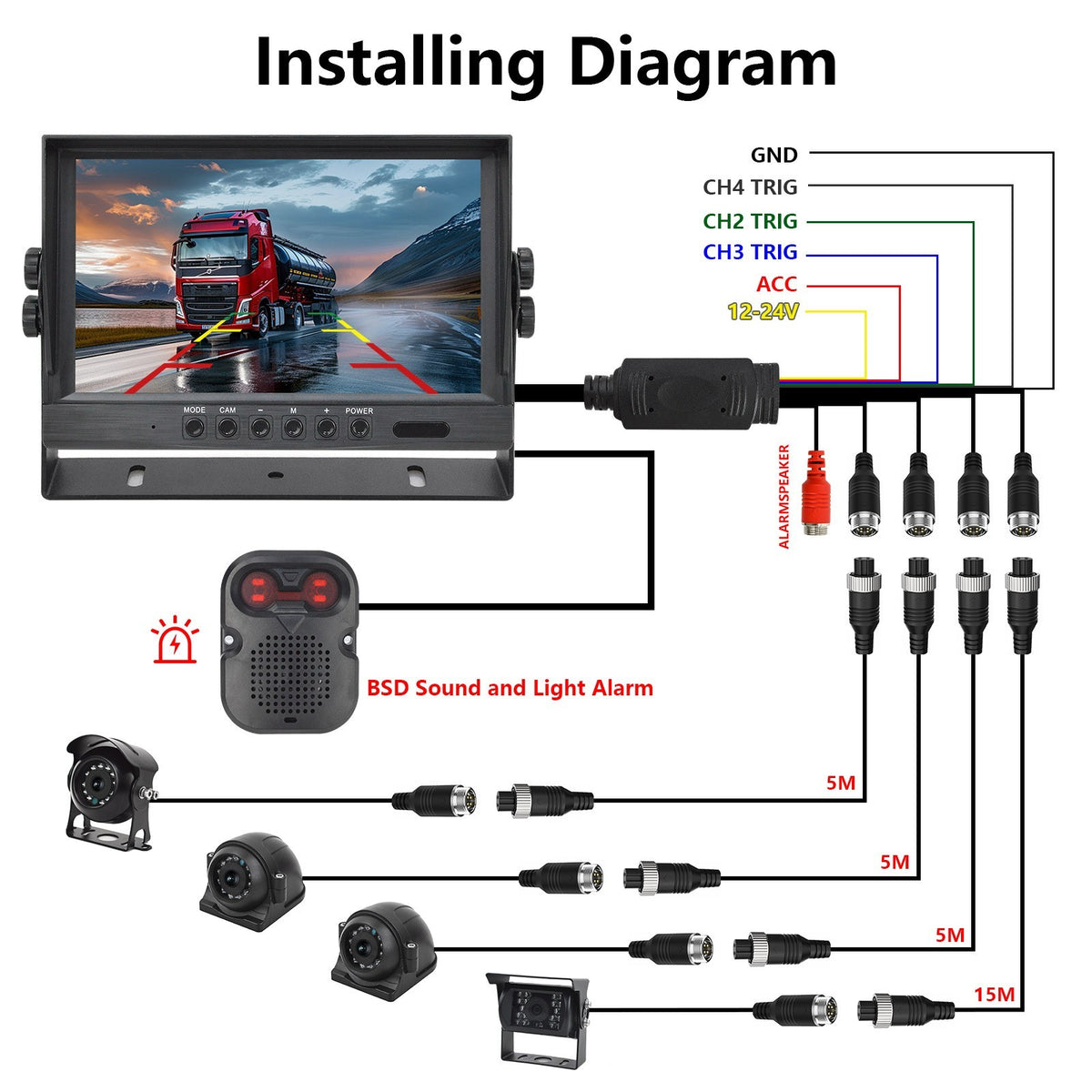 9'' DVR Quad Monitor with 4 AHD Cameras & BSD Blind Spot Radar for Truck/Bus16