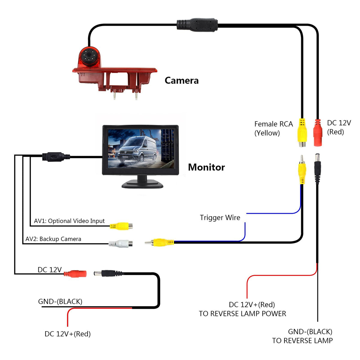 5'' Monitor Brake Light Rear View Camera for Renault Traffic Vauxhall Vivaro17