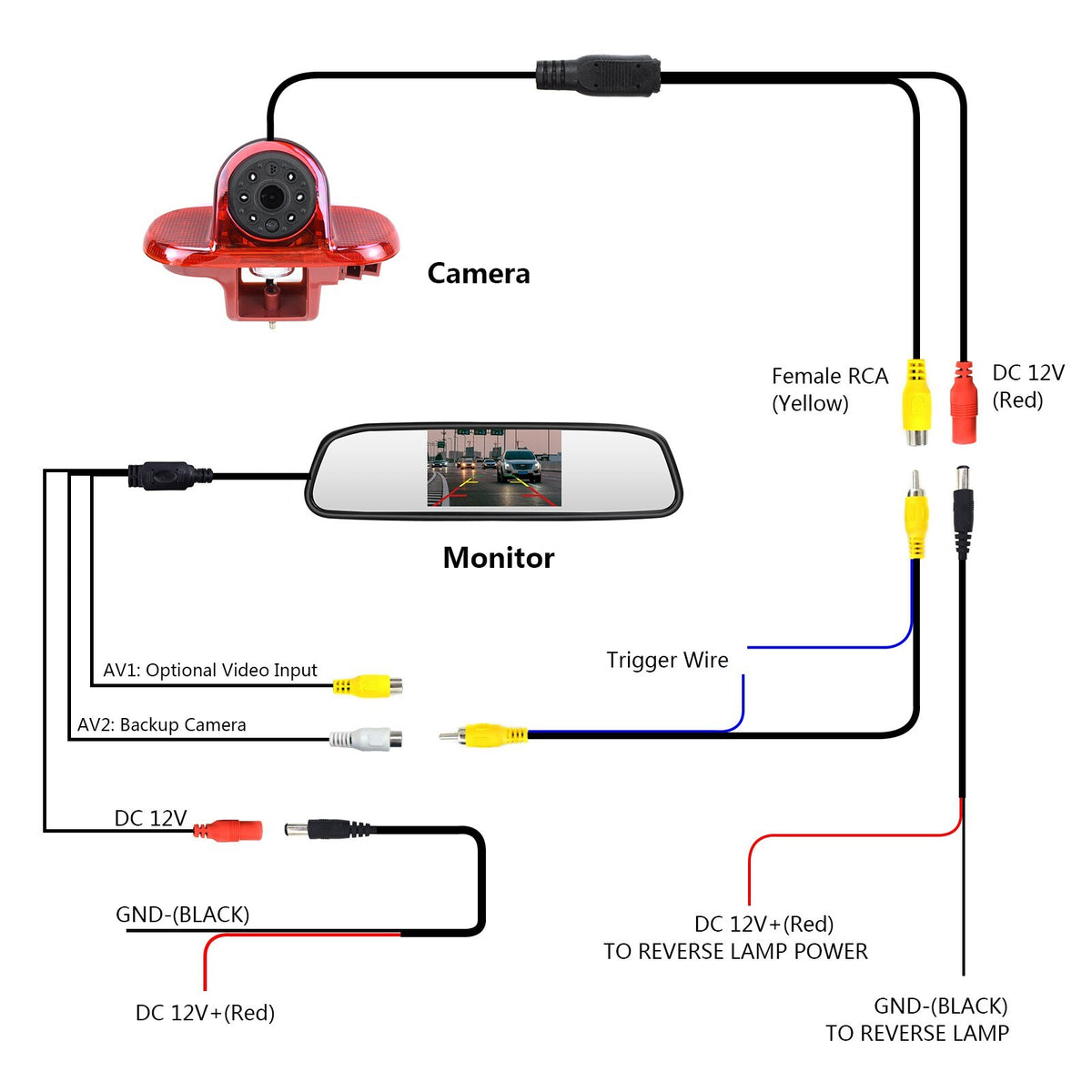 4.3'' Monitor & Brake Light Reversing Camera for Renault Trafic Vauxhall Vivaro17