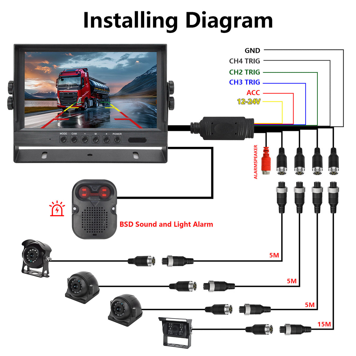 9" HD Waterproof Monitor Acousto-optic Alarm + 4 Cameras