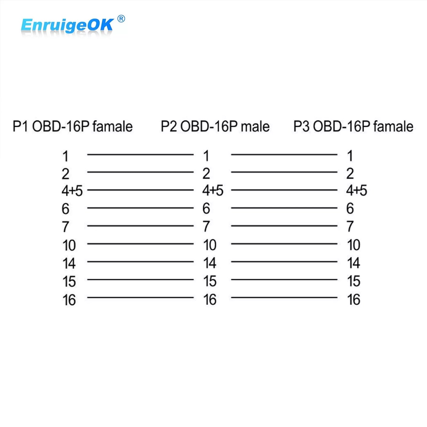 50cm OBD2 II Low Profile Left Right Angle Y Splitter Flat Ribbon Extension Cable