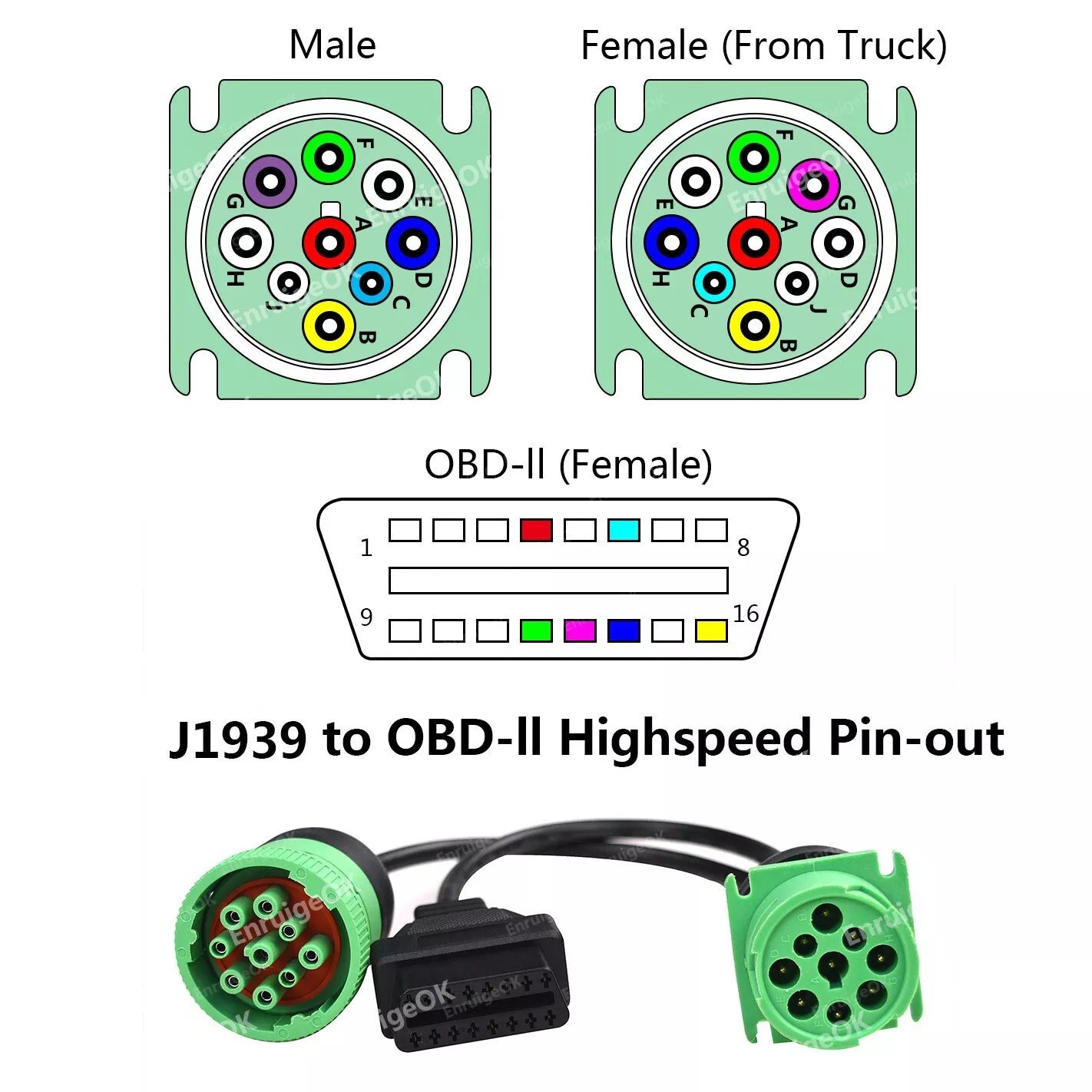 9 Pin J1939 Female to 9 Pin J1939 Male and 16 Pin OBD2 Female Y Splitter Adapter